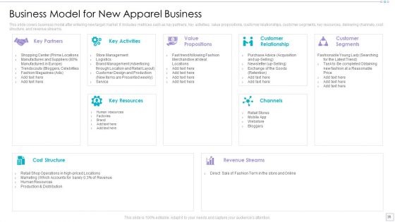 Clothing Business Market Entry Strategy Ppt PowerPoint Presentation Complete Deck With Slides