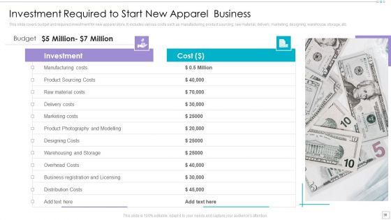 Clothing Business Market Entry Strategy Ppt PowerPoint Presentation Complete Deck With Slides