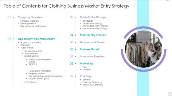 Clothing Business Market Entry Strategy Ppt PowerPoint Presentation Complete Deck With Slides