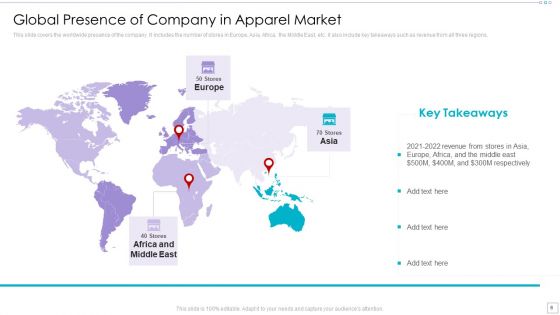 Clothing Business Market Entry Strategy Ppt PowerPoint Presentation Complete Deck With Slides