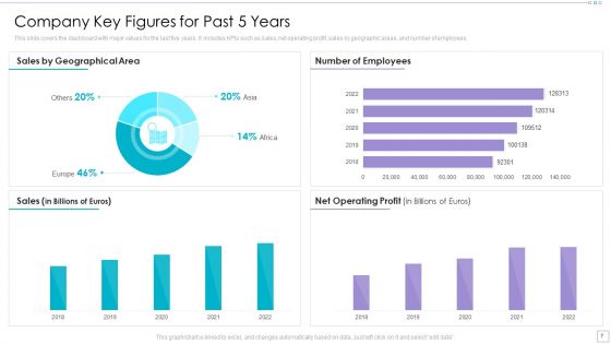 Clothing Business Market Entry Strategy Ppt PowerPoint Presentation Complete Deck With Slides