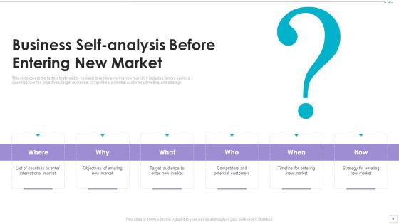 Clothing Business Market Entry Strategy Ppt PowerPoint Presentation Complete Deck With Slides