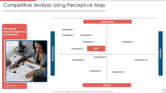 Clothing Business Startup Capital Raising Competitive Analysis Using Perceptual Map Brochure PDF