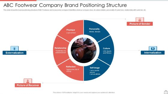 Clothing Business Startup Capital Raising Pitch Deck Ppt PowerPoint Presentation Complete With Slides