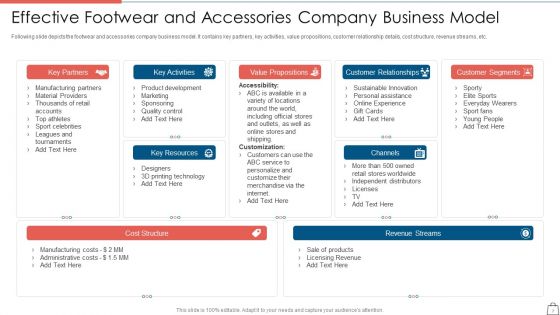 Clothing Business Startup Capital Raising Pitch Deck Ppt PowerPoint Presentation Complete With Slides