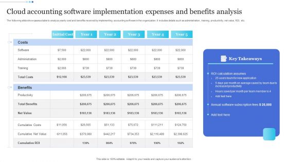 Cloud Accounting Software Implementation Expenses And Benefits Analysis Professional PDF