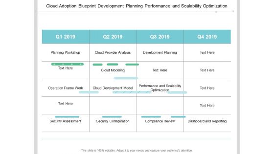 Cloud Adoption Blueprint Development Planning Performance And Scalability Optimization Ppt PowerPoint Presentation Model Clipart