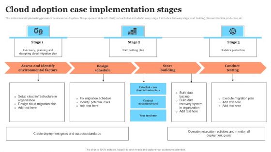 Cloud Adoption Case Implementation Stages Designs PDF