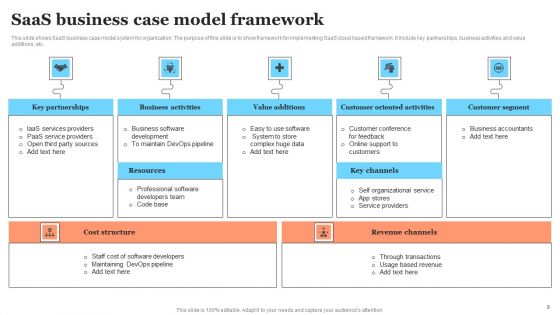 Cloud Adoption Case Ppt PowerPoint Presentation Complete Deck With Slides