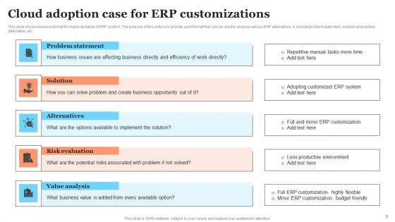 Cloud Adoption Case Ppt PowerPoint Presentation Complete Deck With Slides