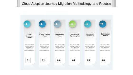 Cloud Adoption Journey Migration Methodology And Process Ppt PowerPoint Presentation Gallery Portfolio
