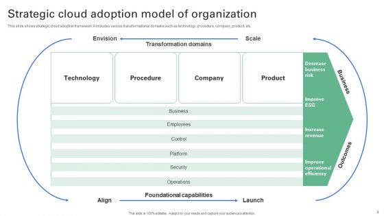 Cloud Adoption Model Ppt PowerPoint Presentation Complete Deck With Slides