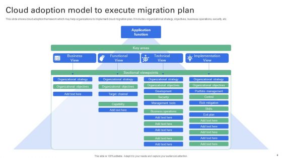 Cloud Adoption Model Ppt PowerPoint Presentation Complete Deck With Slides