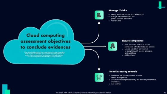 Cloud Assessment Ppt PowerPoint Presentation Complete Deck With Slides