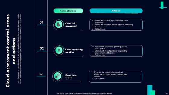 Cloud Assessment Ppt PowerPoint Presentation Complete Deck With Slides