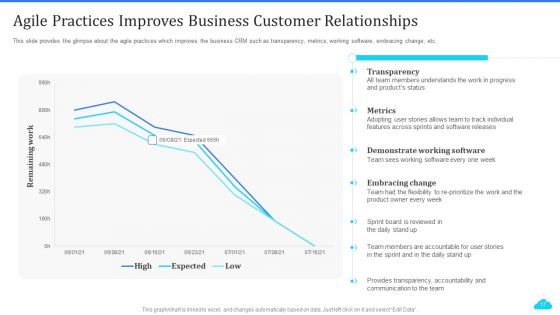 Cloud Based CRM Tools Ppt PowerPoint Presentation Complete Deck With Slides