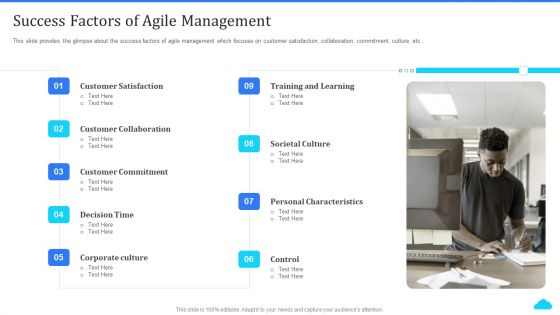 Cloud Based CRM Tools Success Factors Of Agile Management Ppt Model Inspiration PDF