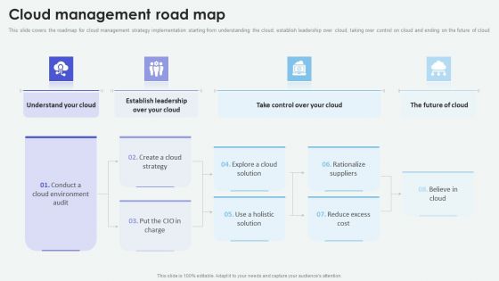 Cloud Based Computing Analysis Cloud Management Road Map Structure PDF Cloud Based Computing Analysis Cloud Management Road Map Structure PDF