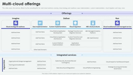 Cloud Based Computing Analysis Multi Cloud Offerings Slides PDF Cloud Based Computing Analysis Multi Cloud Offerings Slides PDF