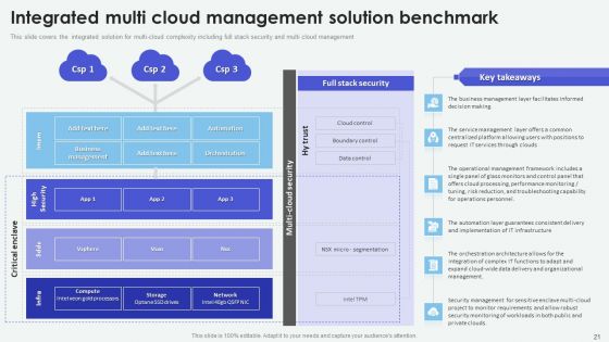 Cloud Based Computing Analysis Ppt PowerPoint Presentation Complete Deck With Slides