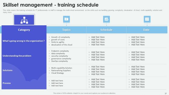 Cloud Based Computing Analysis Ppt PowerPoint Presentation Complete Deck With Slides