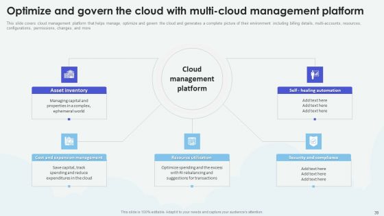 Cloud Based Computing Analysis Ppt PowerPoint Presentation Complete Deck With Slides