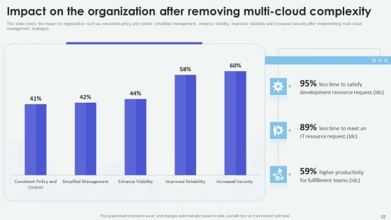 Cloud Based Computing Analysis Ppt PowerPoint Presentation Complete Deck With Slides