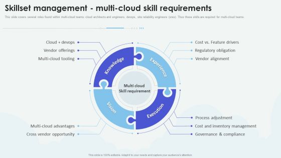 Cloud Based Computing Analysis Skillset Management Multi Cloud Skill Requirements Themes PDF Cloud Based Computing Analysis Skillset Management Multi Cloud Skill Requirements Themes PDF