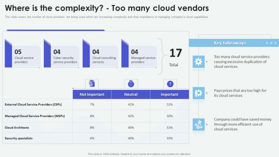 Cloud Based Computing Analysis Where Is The Complexity Too Many Cloud Vendors Portrait PDF