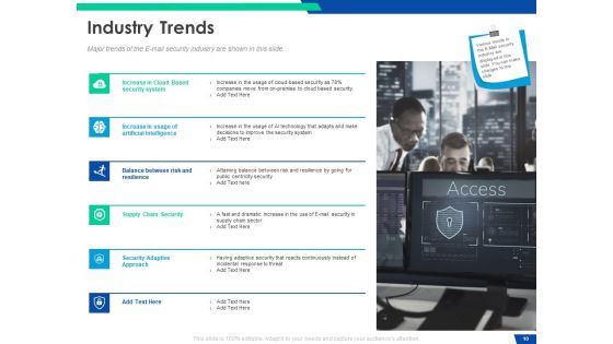 Cloud Based Email Security Market Report Ppt PowerPoint Presentation Complete Deck With Slides