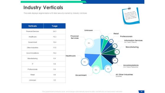 Cloud Based Email Security Market Report Ppt PowerPoint Presentation Complete Deck With Slides