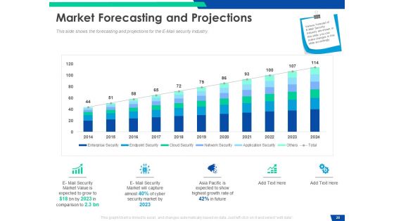 Cloud Based Email Security Market Report Ppt PowerPoint Presentation Complete Deck With Slides