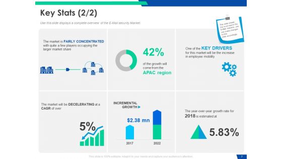 Cloud Based Email Security Market Report Ppt PowerPoint Presentation Complete Deck With Slides
