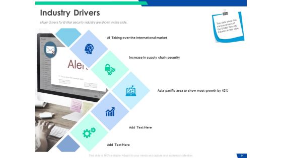 Cloud Based Email Security Market Report Ppt PowerPoint Presentation Complete Deck With Slides