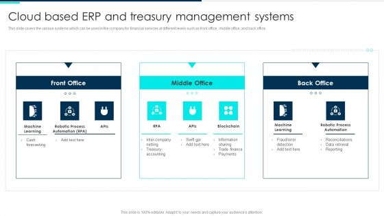 Cloud Based Erp And Treasury Management Systems Deploying Artificial Intelligence In Business Guidelines PDF Cloud Based Erp And Treasury Management Systems Deploying Artificial Intelligence In Business Guidelines PDF