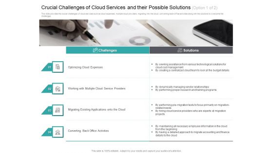 Cloud Based Marketing Crucial Challenges Of Cloud Services And Their Possible Solutions Ppt PowerPoint Presentation Outline Skills PDF
