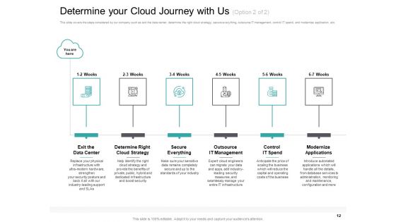 Cloud Based Marketing Ppt PowerPoint Presentation Complete Deck
