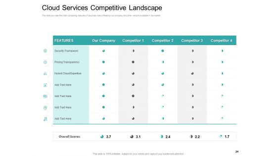 Cloud Based Marketing Ppt PowerPoint Presentation Complete Deck