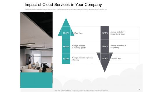 Cloud Based Marketing Ppt PowerPoint Presentation Complete Deck