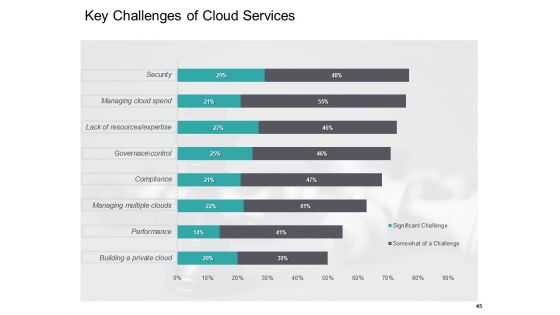 Cloud Based Marketing Ppt PowerPoint Presentation Complete Deck