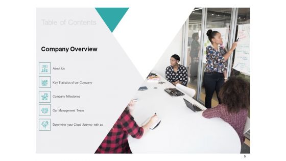 Cloud Based Marketing Ppt PowerPoint Presentation Complete Deck