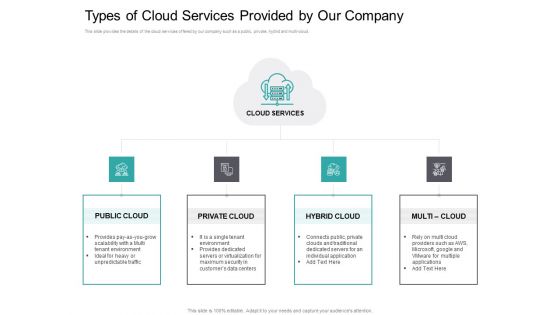 Cloud Based Marketing Types Of Cloud Services Provided By Our Company Ppt PowerPoint Presentation Gallery Graphics Design PDF