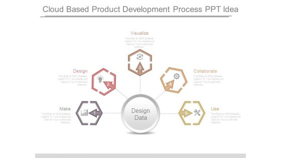 Cloud Based Product Development Process Ppt Idea