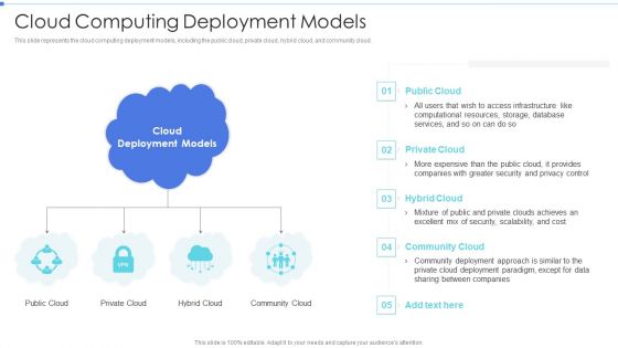 Cloud Based Service Models Cloud Computing Deployment Models Professional PDF Cloud Based Service Models Cloud Computing Deployment Models Professional PDF