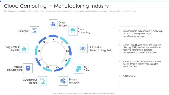 Cloud Based Service Models Cloud Computing In Manufacturing Industry Ideas PDF