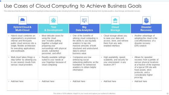 Cloud Based Service Models Ppt PowerPoint Presentation Complete Deck With Slides