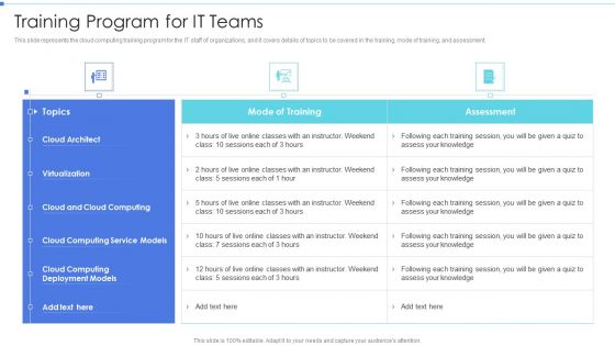 Cloud Based Service Models Training Program For IT Teams Slides PDF