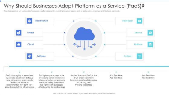Cloud Based Service Models Why Should Businesses Adopt Platform As A Service Paas Designs PDF