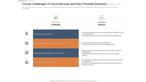Cloud Best Practices Marketing Plan Agenda Crucial Challenges Of Cloud Services And Their Possible Solutions Back Clipart PDF
