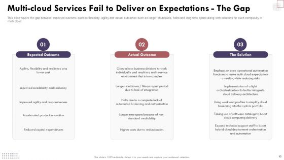 Cloud Computing Complexities And Solutions Ppt PowerPoint Presentation Complete Deck With Slides